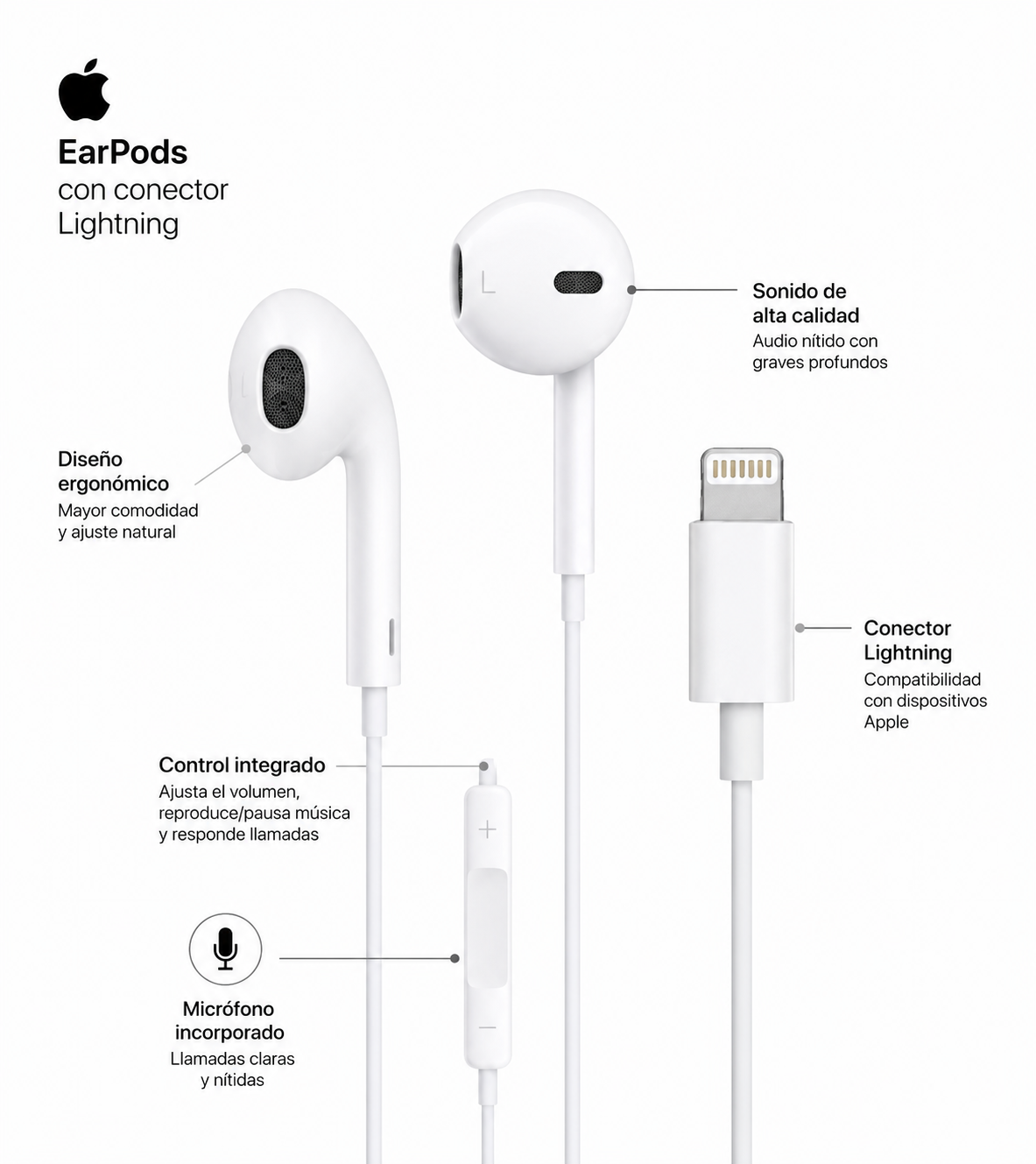AUDIFONOS APPLE CON CONECTOR LIGHTNING